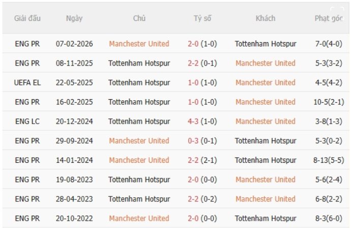 MU vs Tottenham