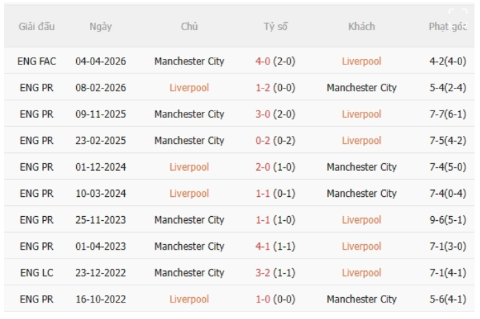 Liverpool vs Man City