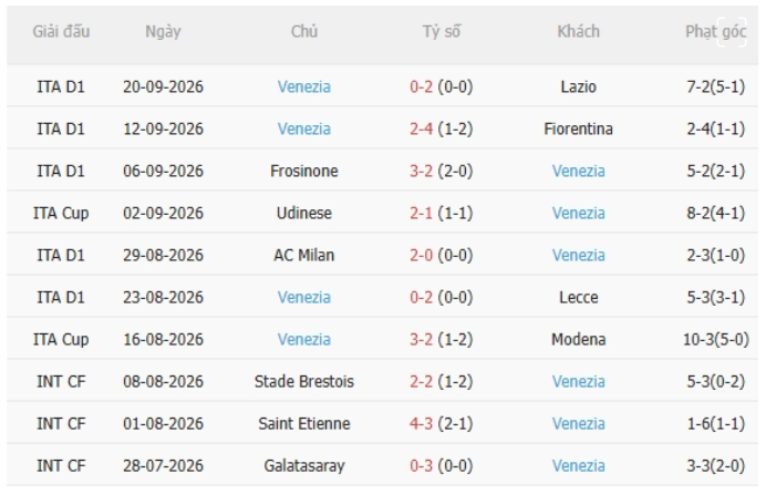 Atalanta vs Venezia