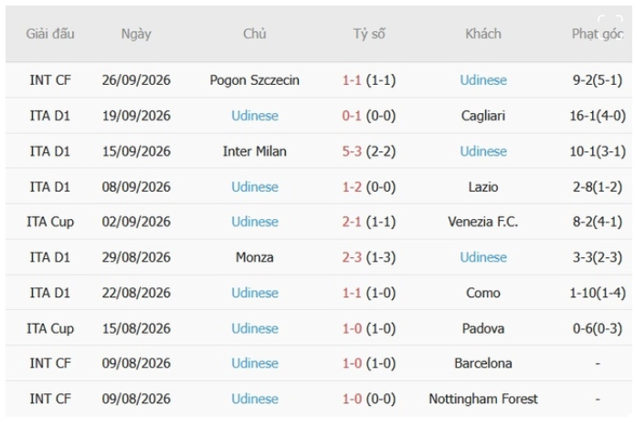 Torino vs Udinese