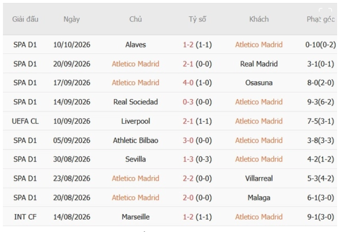 Atletico Madrid vs Man United