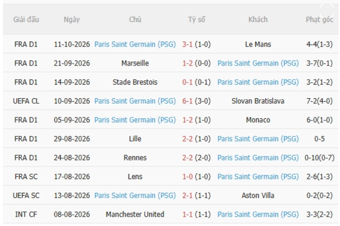Man City vs PSG
