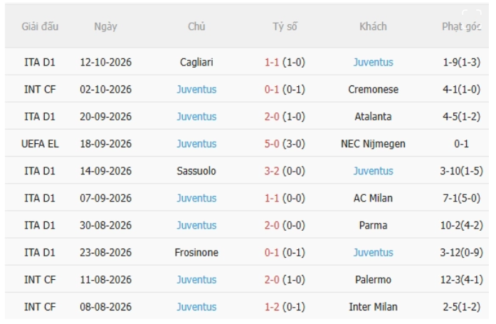 Celta Vigo vs Juventus