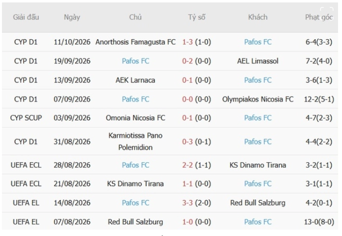 Atalanta vs Pafos