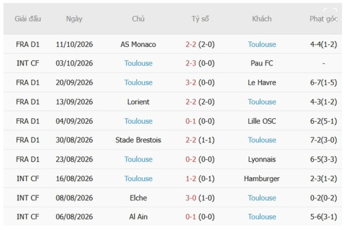 Le Mans vs Toulouse