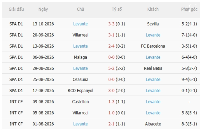 Deportivo vs Levante