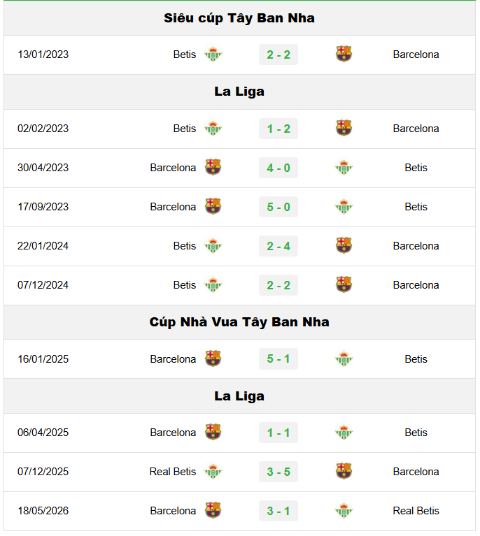 Real Betis vs Barca