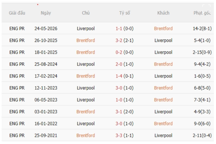 Brentford vs Liverpool