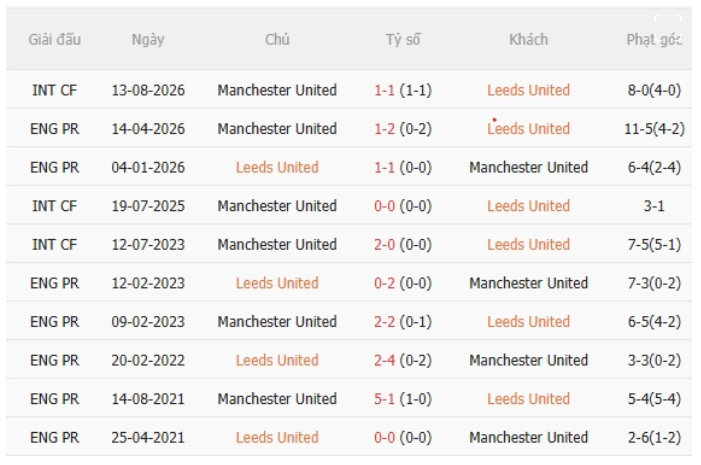 Leeds vs MU