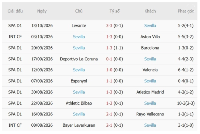 Real Madrid vs Sevilla