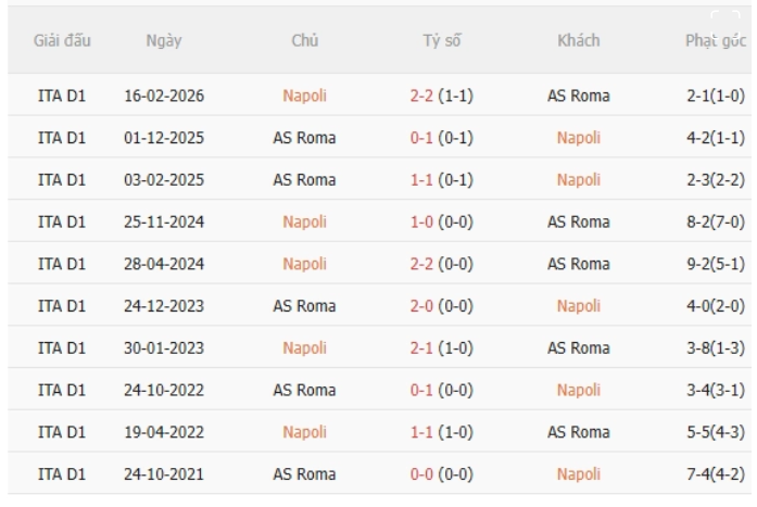 Napoli vs Roma