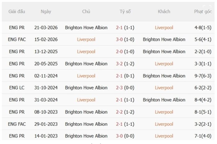 Liverpool vs Brighton