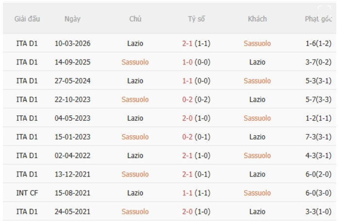 Sassuolo vs Lazio