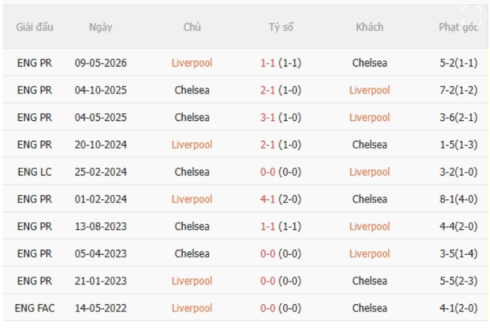 Liverpool vs Chelsea
