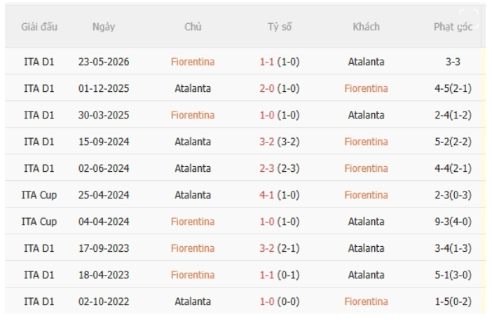 Fiorentina vs Atalanta