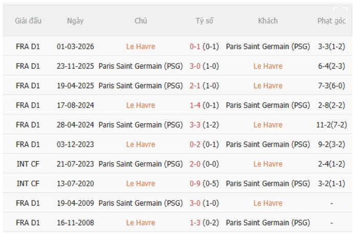 Le Havre vs PSG