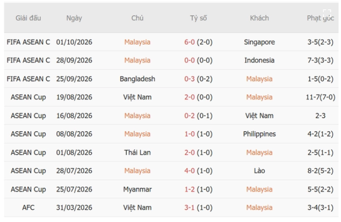 Việt Nam vs Malaysia