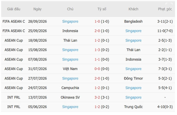 Singapore vs Malaysia