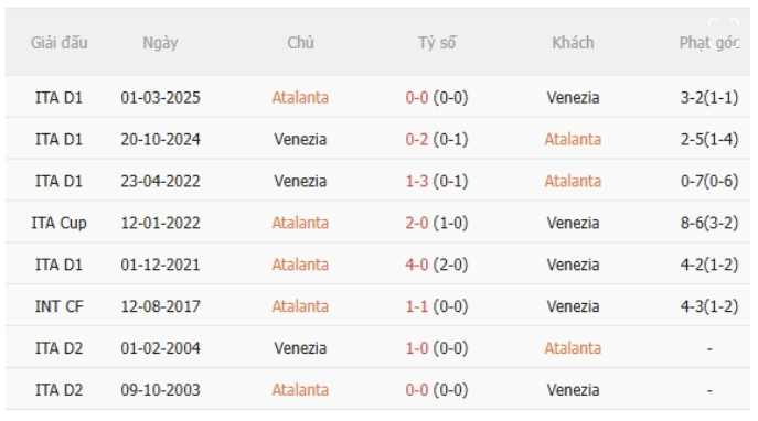 Atalanta vs Venezia