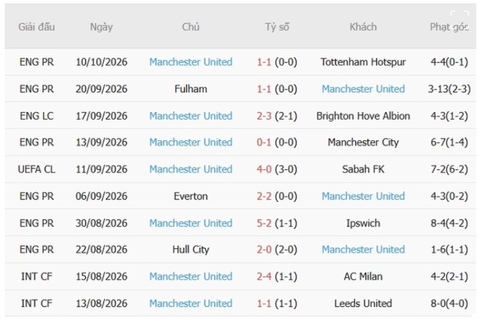 Atletico Madrid vs Man United