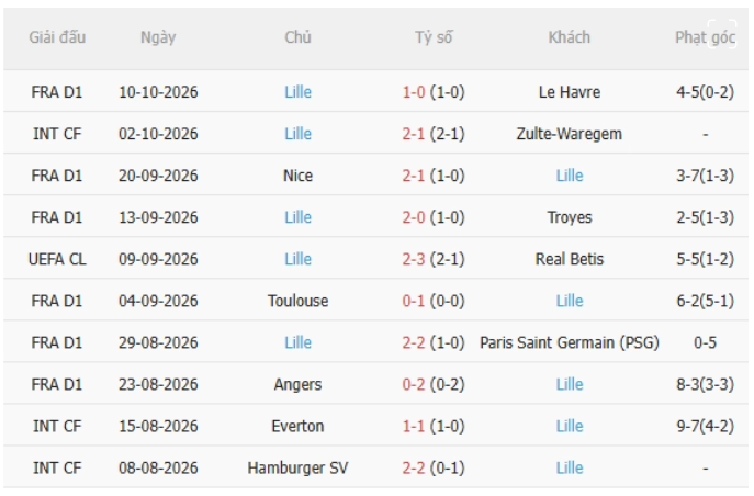 Arsenal vs Lille