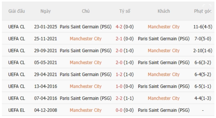 Man City vs PSG