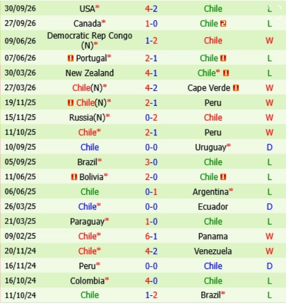 Mexico vs Chile