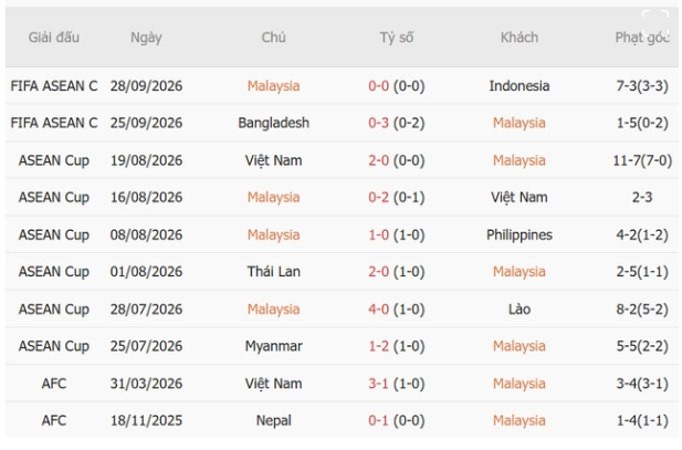 Singapore vs Malaysia